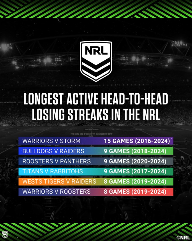 nrl24_losingstreak_1.jpg