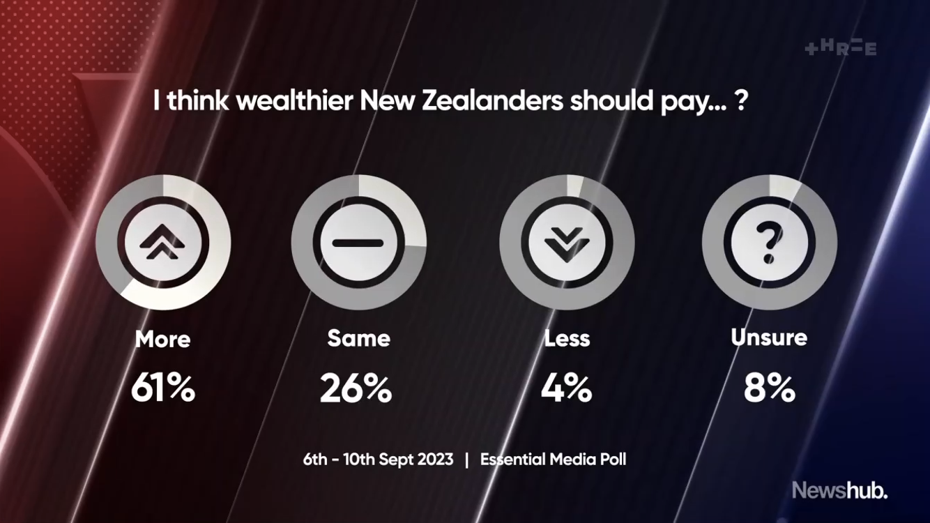 www.bettertaxes.nz