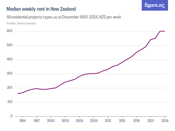 figure.nz