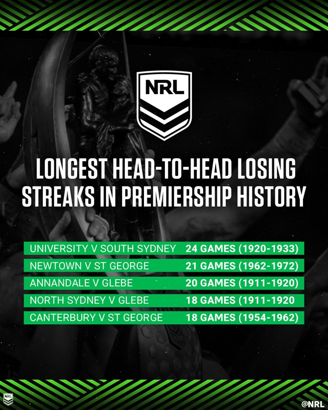 nrl24_losingstreak_2-1.jpg