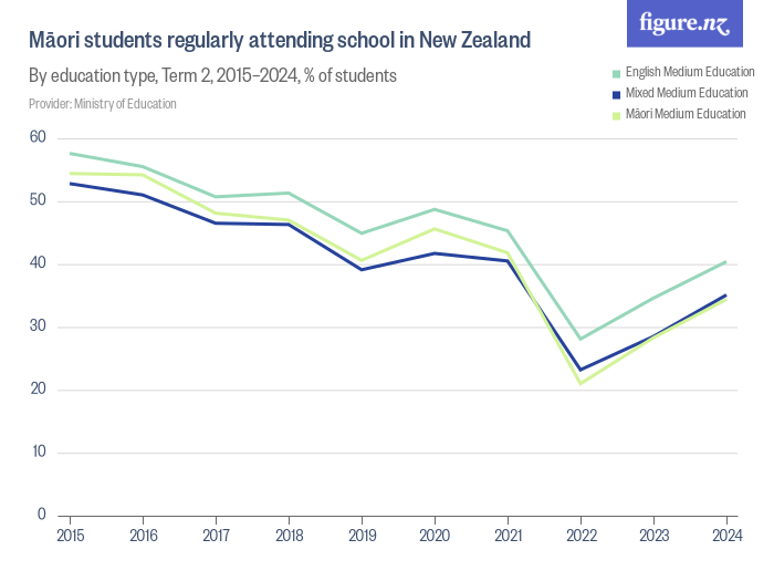 figure.nz