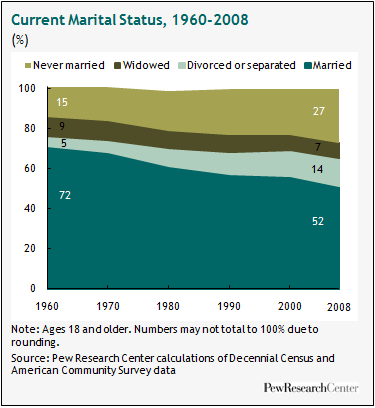 www.pewresearch.org